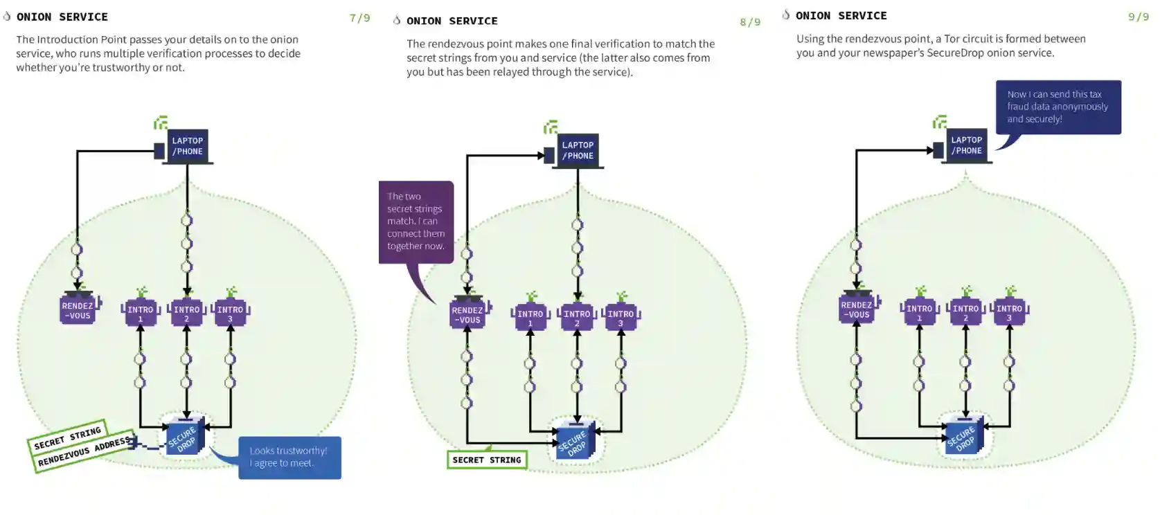 Security Principles and Tor-20240416164322563